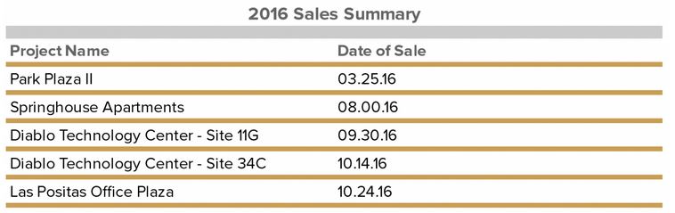 sales-summary-february-2017.jpg