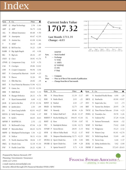 hacienda-index-december-2012.jpg
