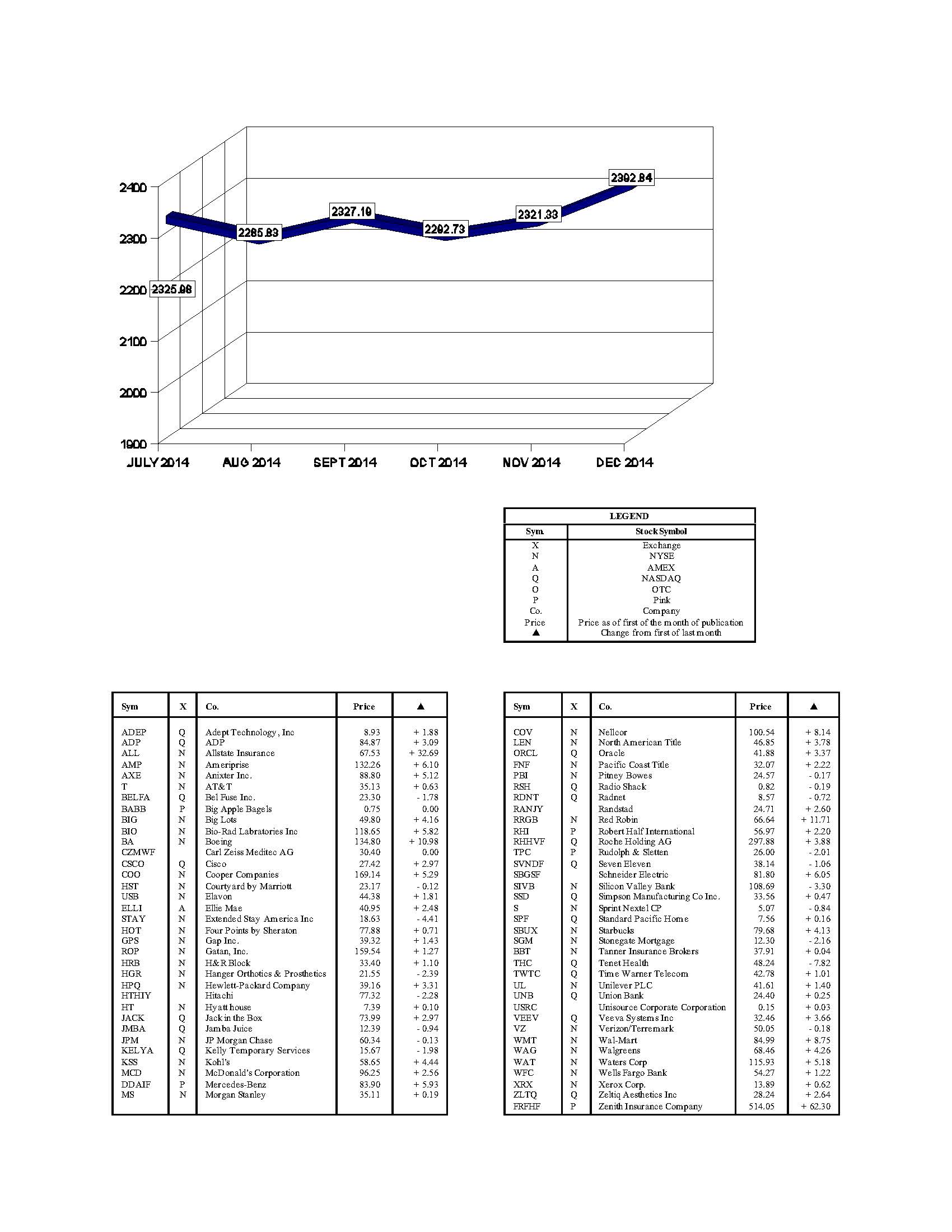 hacienda-index-december-2014.jpg