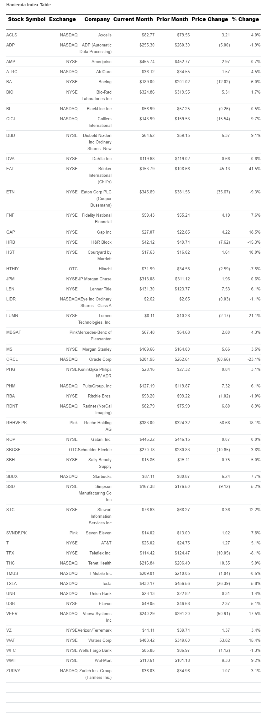 hacienda-index-table-december-2025.png