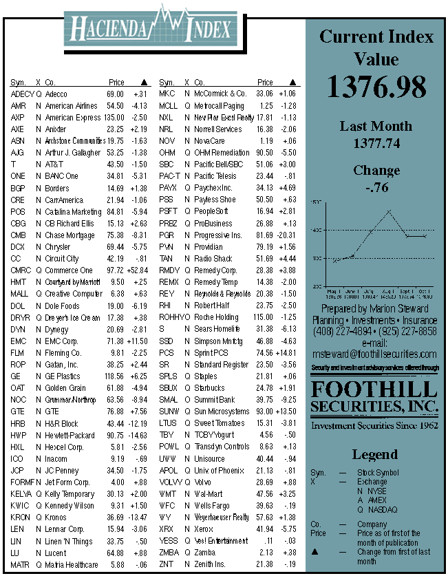 hacienda-index-october-1999.gif