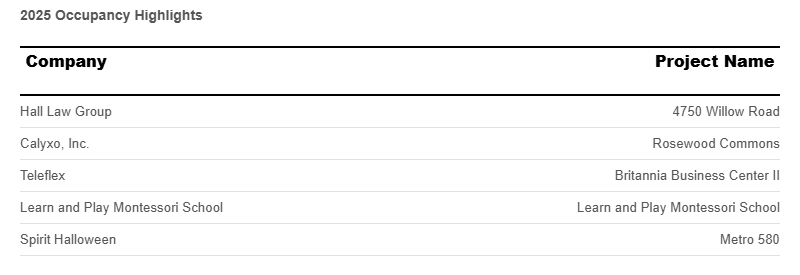 occupancy-highlights-october-2025.png