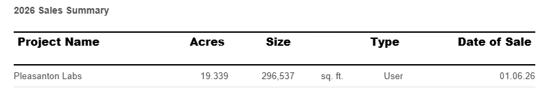 sales-summary-january-2026.png