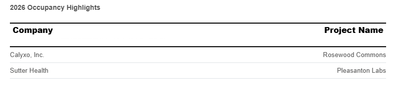 occupancy-highlights-january-2026.png