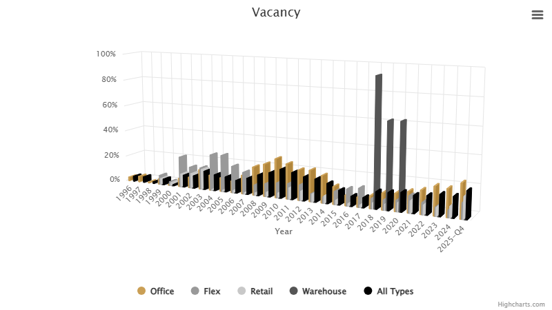 vacancy-february-2026.png