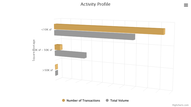 activity-profile-july-2025.png