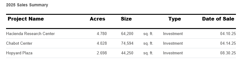 sales-summary-september-2025.png