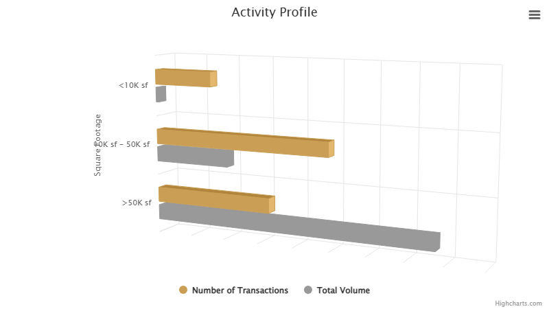 activity-profile-january-2026.png