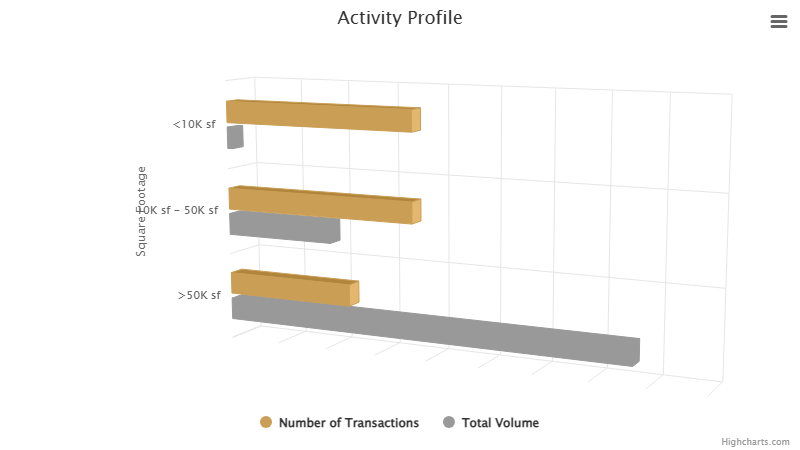 activity-profile--february-2026.png
