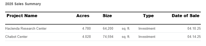 sales-summary-august-2025.png