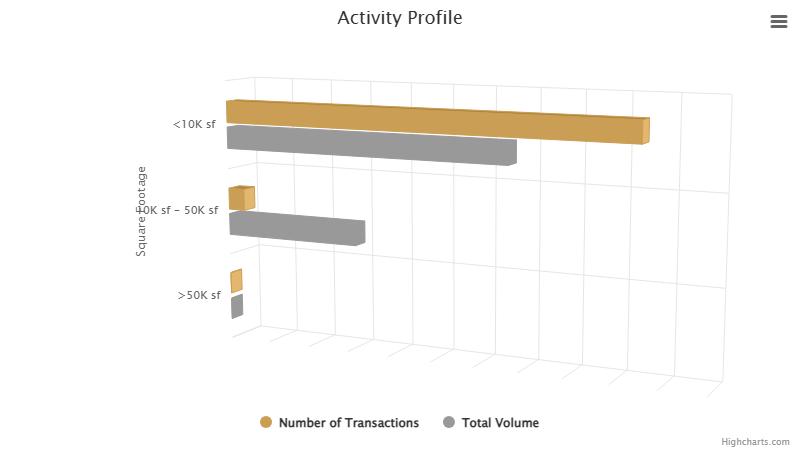 activity-profile-december-2025.png
