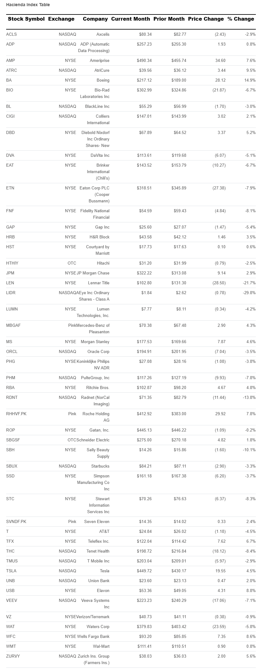 hacienda-index-table-january-2026.png