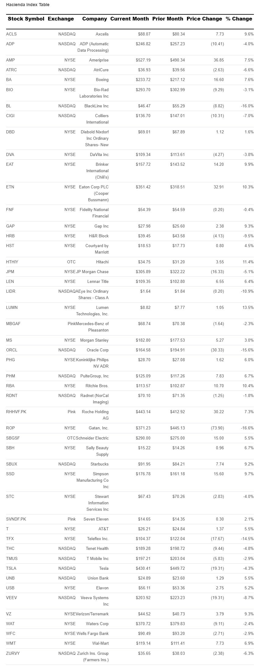 hacienda-index-table--february-2026.png