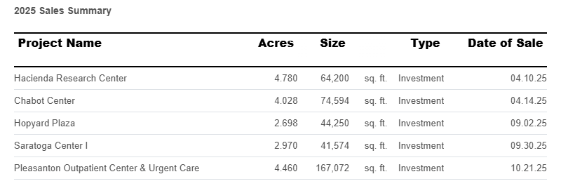 sales-summary-november-2025-1200.png