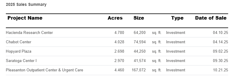 sales-summary-december-2025.png