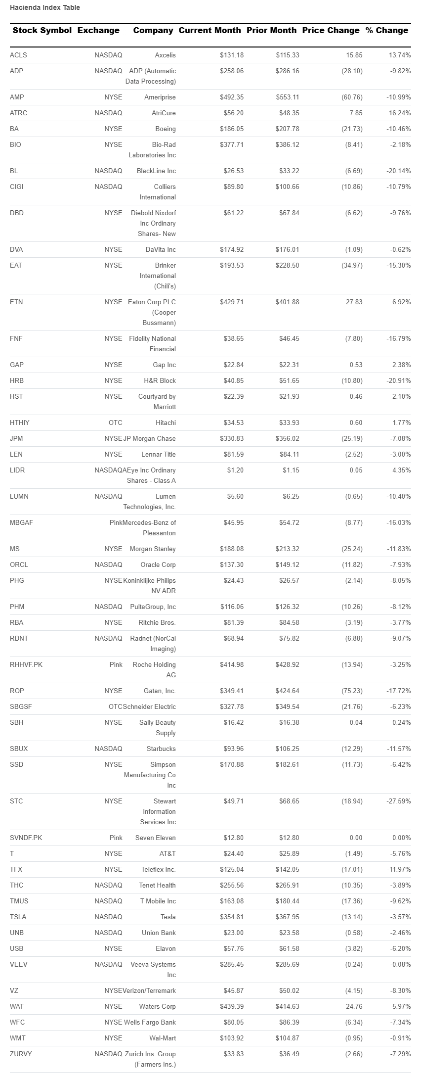 hacienda-index-table-september-2026.png