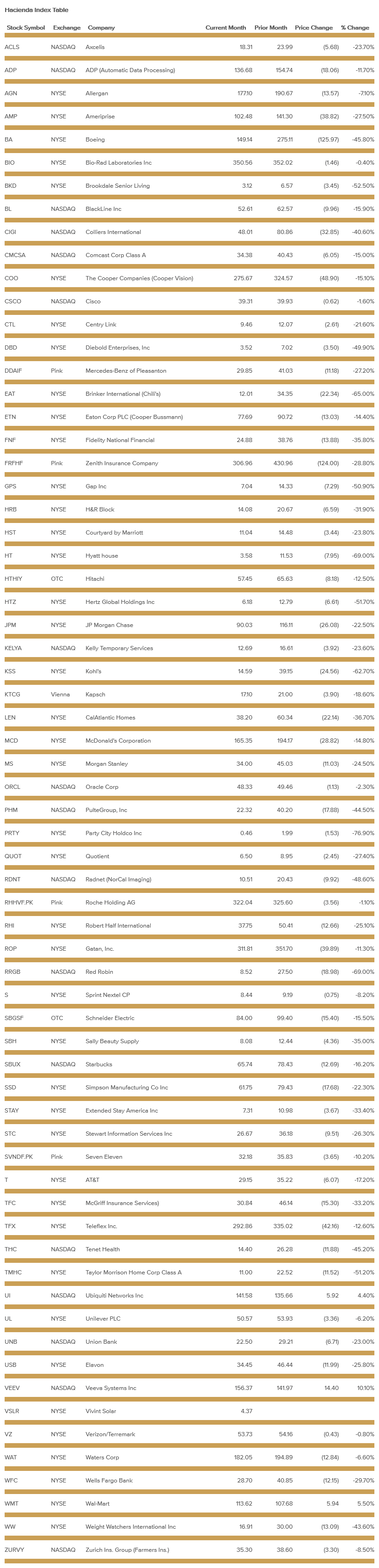 hacienda-index-table-april-2020.png