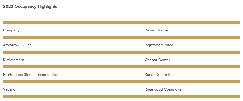 occupancy highlights-july-2022.png