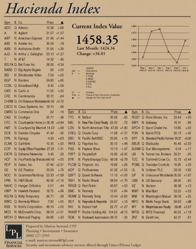 hacienda-index-october-2004.jpg