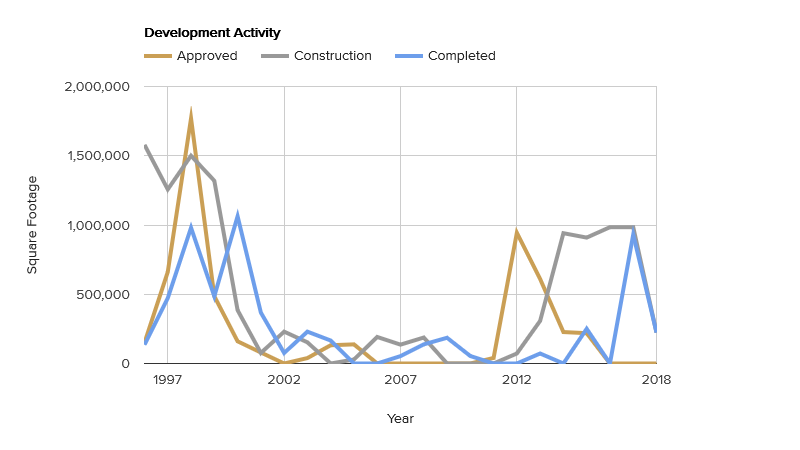 development-activity-november-2018.png