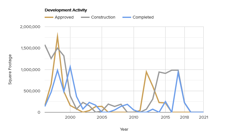 development activity-january-2022.png