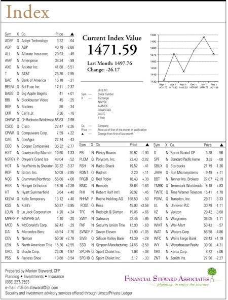 hacienda-index-february-2010.jpg