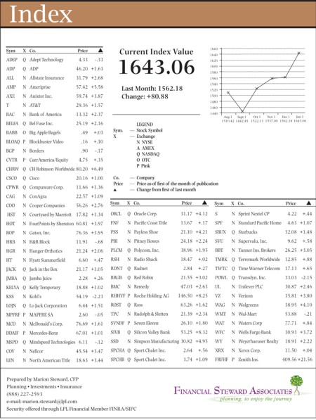 hacienda-index-january-2011.jpg