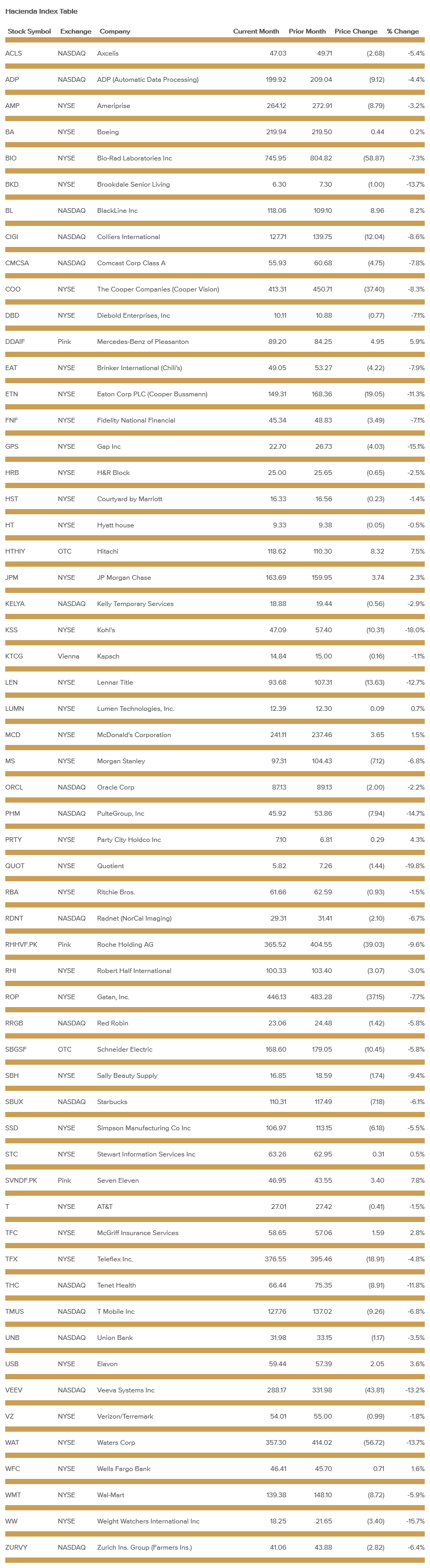 hacienda-index-table-october-2021.png