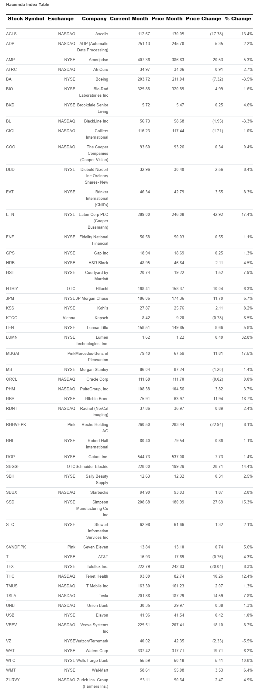 hacienda-index-table-march-2024.png