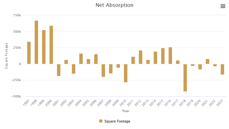 net-absorption-april-2024.png