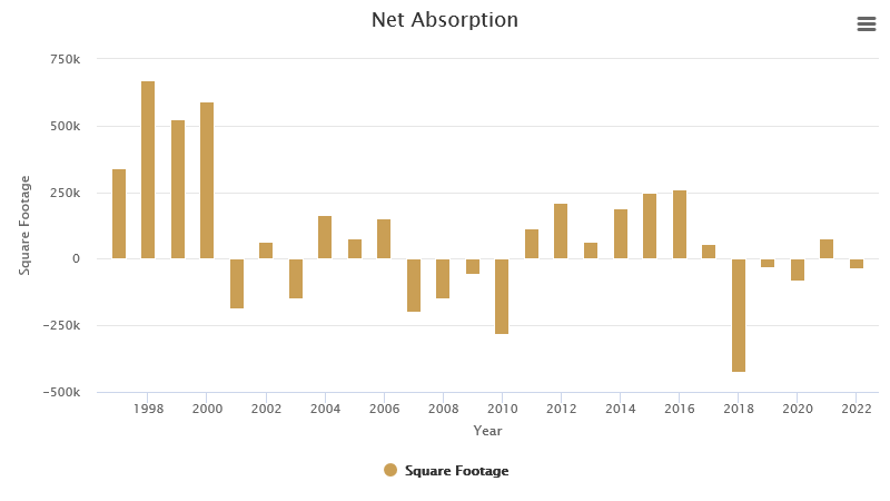 net-absorption-april-2023.png