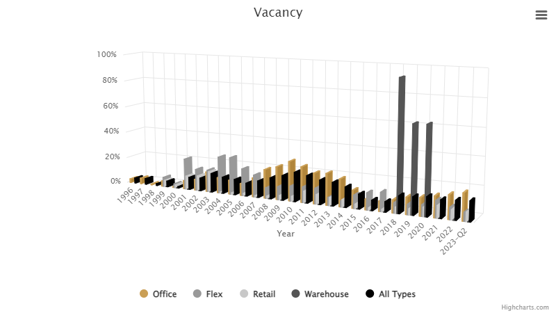 vacancy-july-2023.png