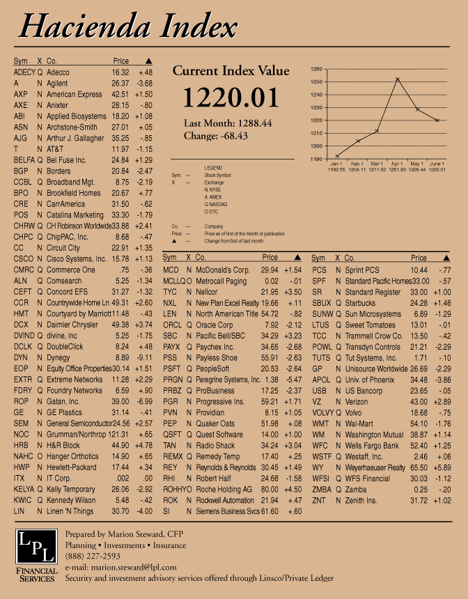 hacienda-index-june-2002.gif