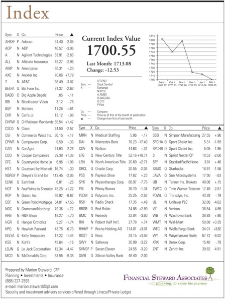 hacienda-index-february-2008.jpg