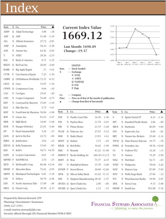 hacienda-index-august-2011.jpg