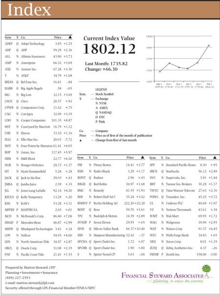 hacienda-index-february-2013.jpg