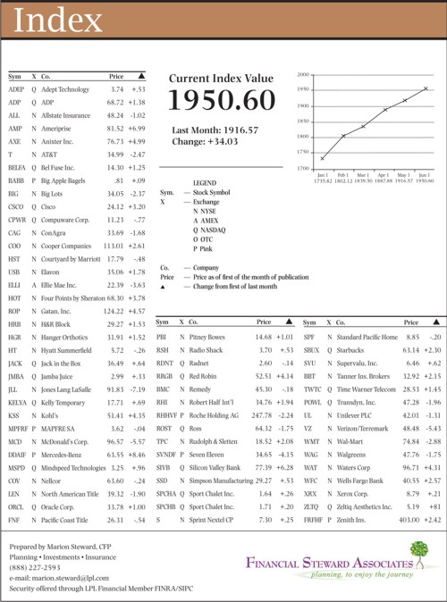 hacienda-index-june-2013.jpg