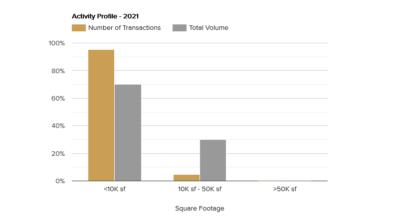 activity profile-december-2021.png