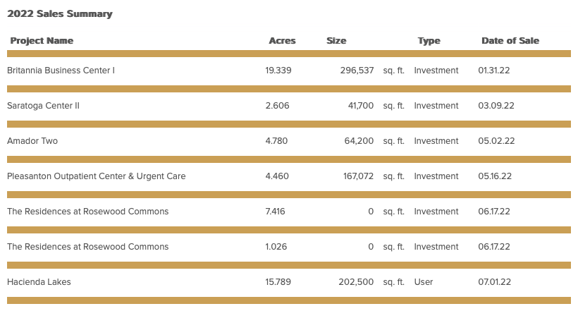 sales summary-august-2022.png