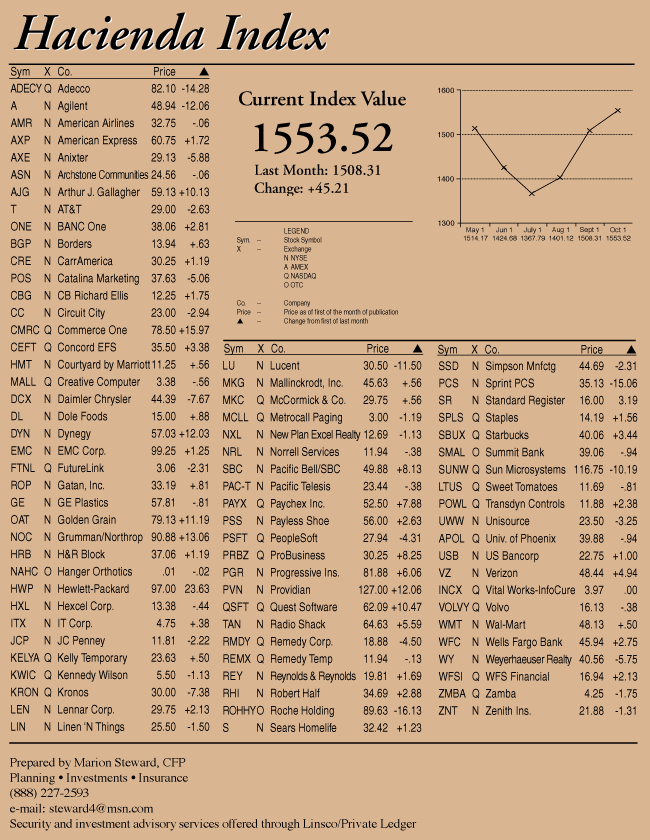 hacienda-index-october-2000.gif
