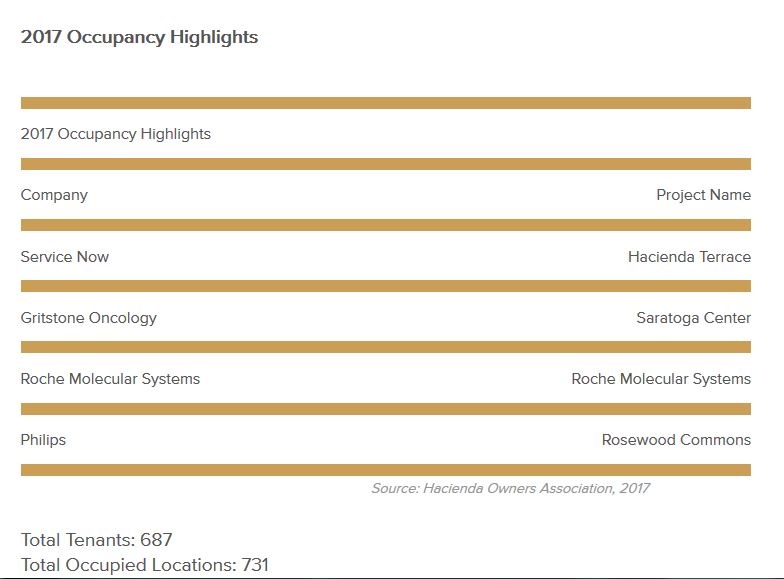 occupancy-highlights-june-2017.jpg