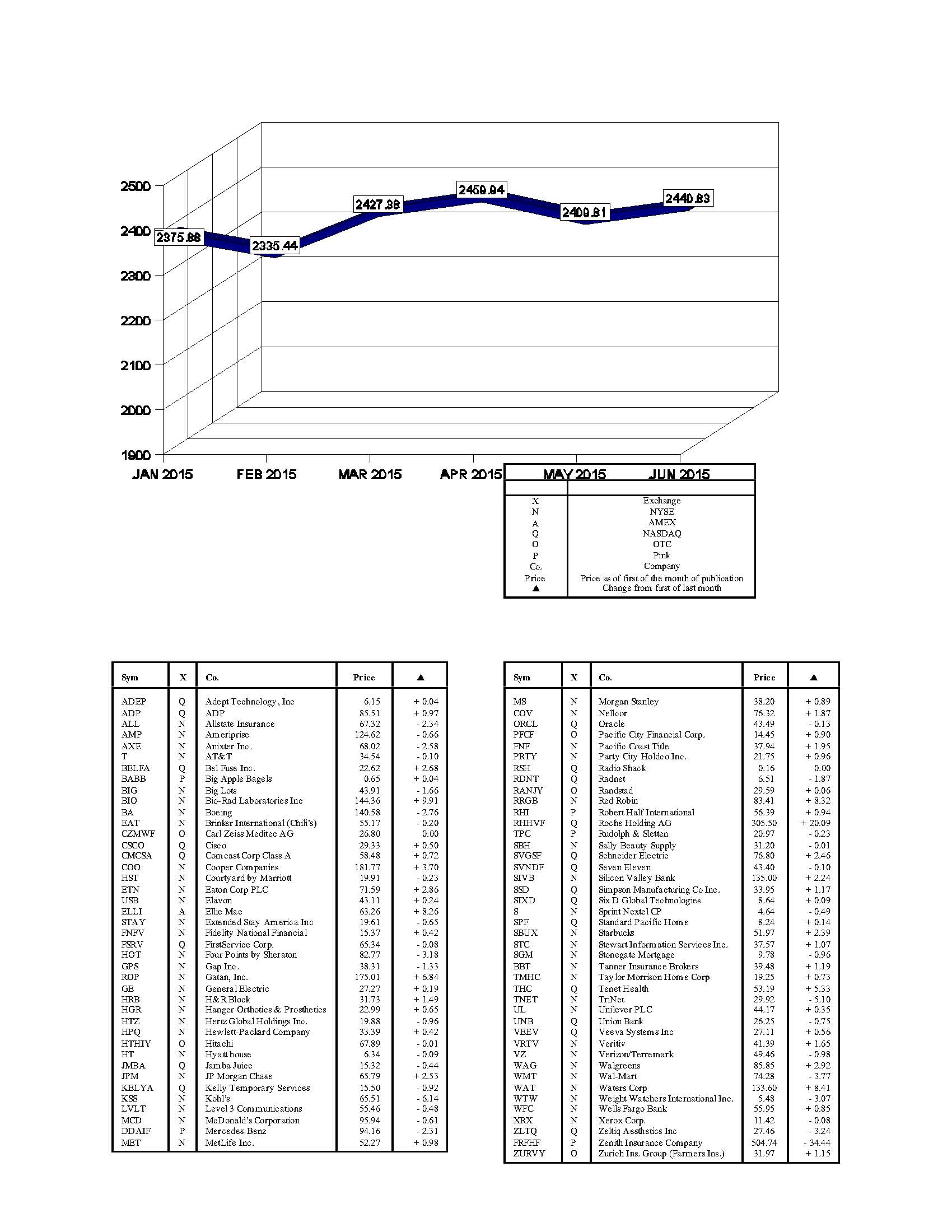 hacienda-index-june-2015.jpg