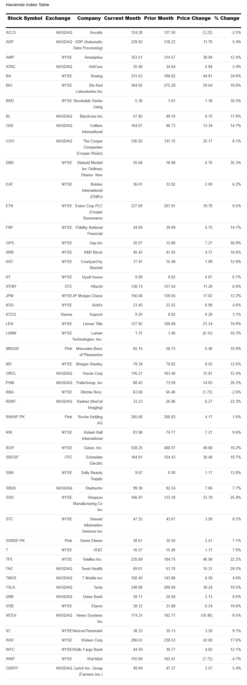 hacienda-index-table-december-2023.png