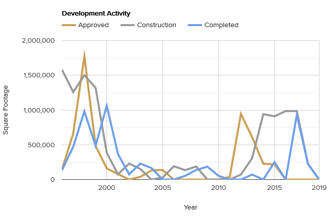development-activity-october-2020.png