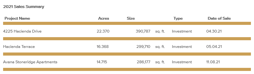 sales summary-november-2021.png