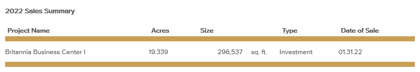 sales summary-february-2022.png