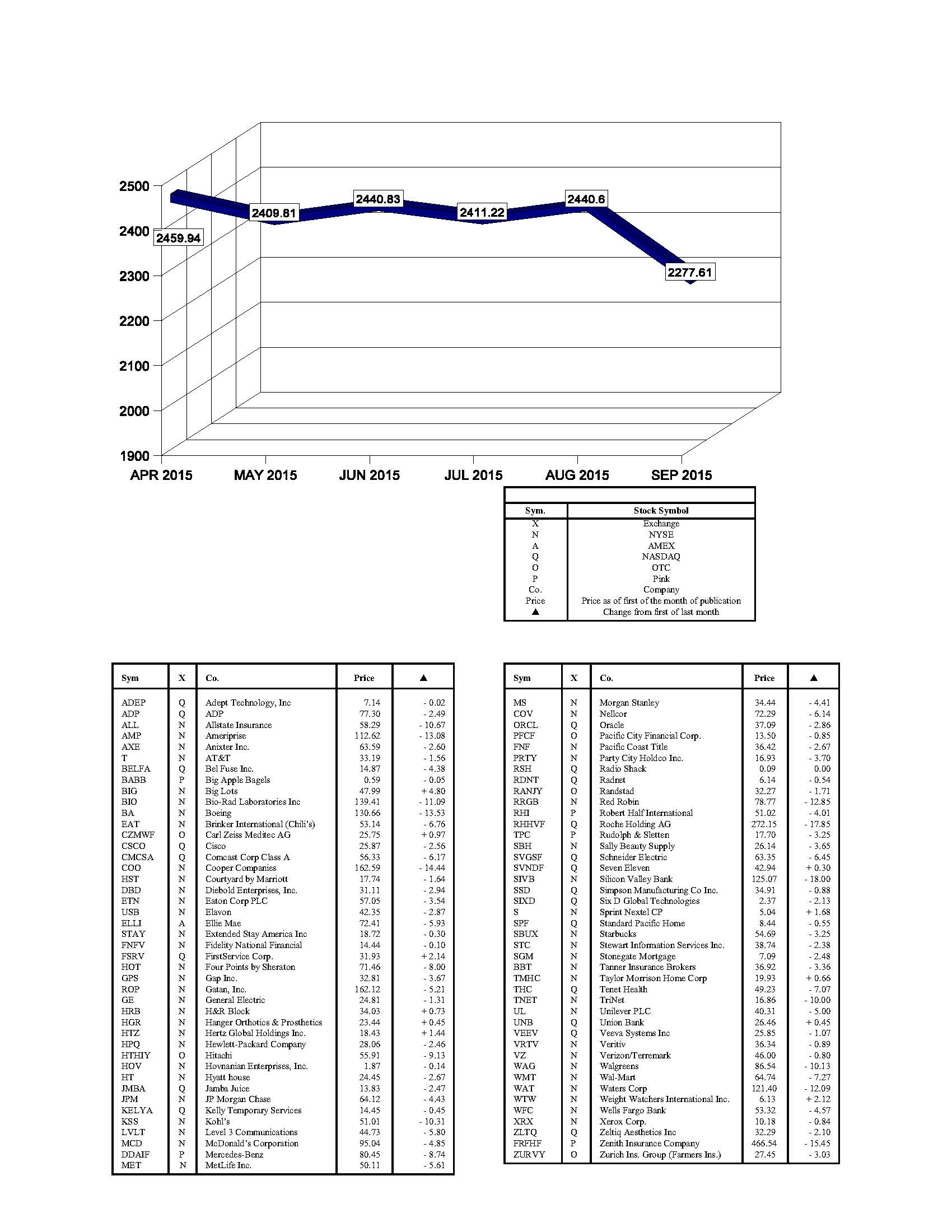 hacienda-index-september-2015.jpg