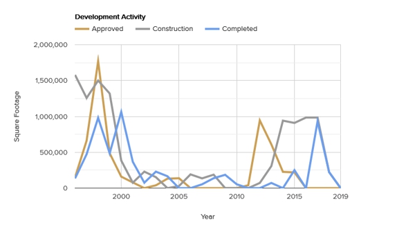 development-activity-november-2020.jpg