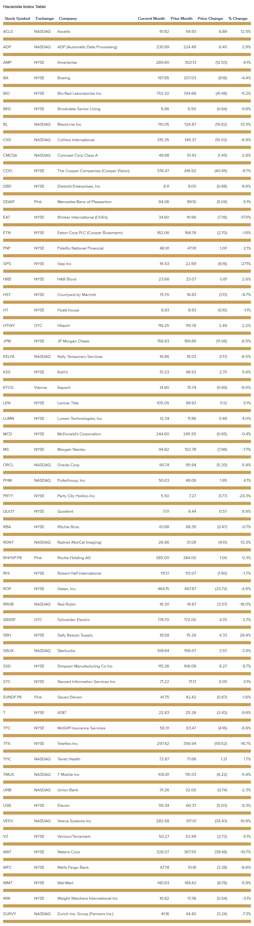 hacienda-index-table-december-2021.png
