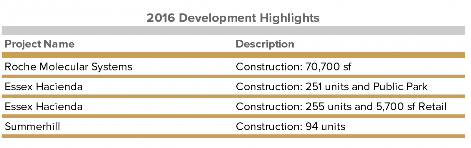 development-highlights-january-2017.png